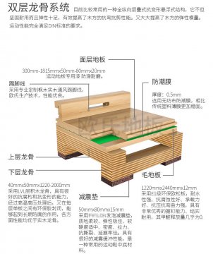 體育館用木質(zhì)地板結(jié)構(gòu)性能研究