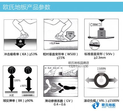 歐氏體育場(chǎng)館木地板標(biāo)準(zhǔn)垂直變形指標(biāo)