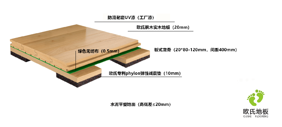 歐氏板式龍骨結(jié)構(gòu)運(yùn)動(dòng)木地板